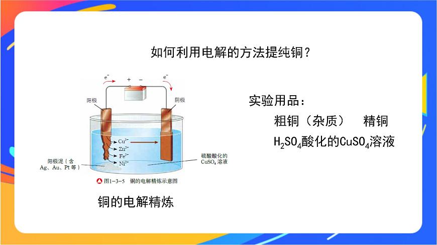 電能轉(zhuǎn)化為化學(xué)能(2)-課件第6頁