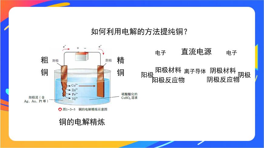 電能轉(zhuǎn)化為化學(xué)能(2)-課件第8頁