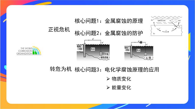 金属的腐蚀与防护(2)-课件03