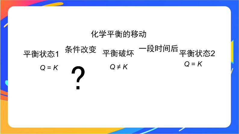 化学反应的限度(3)-课件03