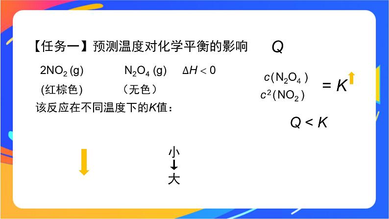 化学反应的限度(3)-课件05