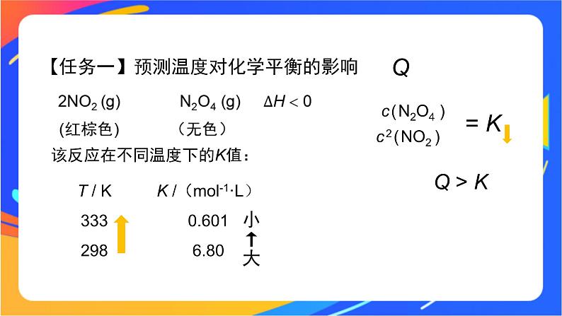 化学反应的限度(3)-课件07