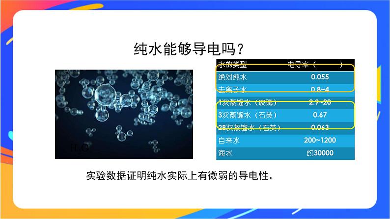 水与水溶液(1)-课件第3页