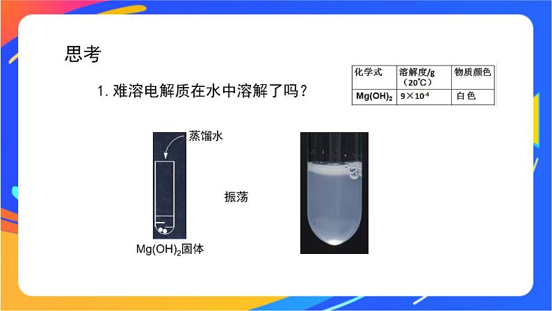 沉淀溶解平衡(1)-课件第3页