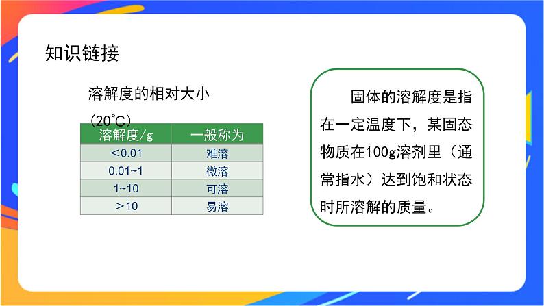 沉淀溶解平衡(1)-课件第8页