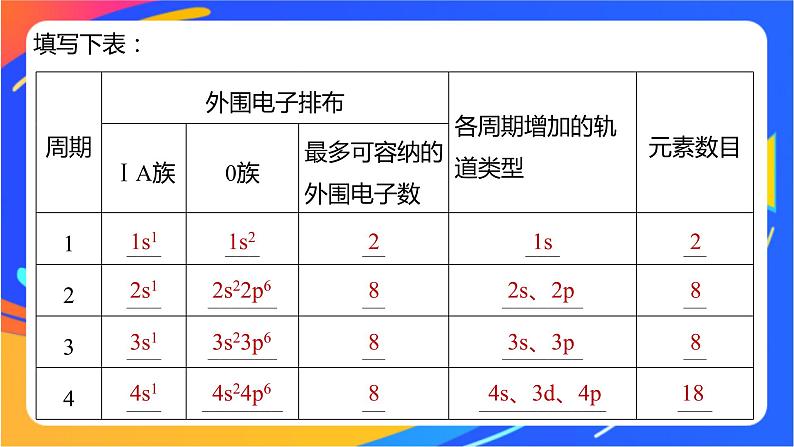 高中化学苏教版选择性必修2 专题2 第二单元 第1课时 原子核外电子排布的周期性课件PPT05