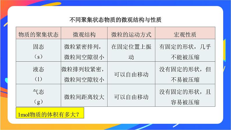 高中化学苏教版必修一 1.2.2 气体摩尔体积 课件07