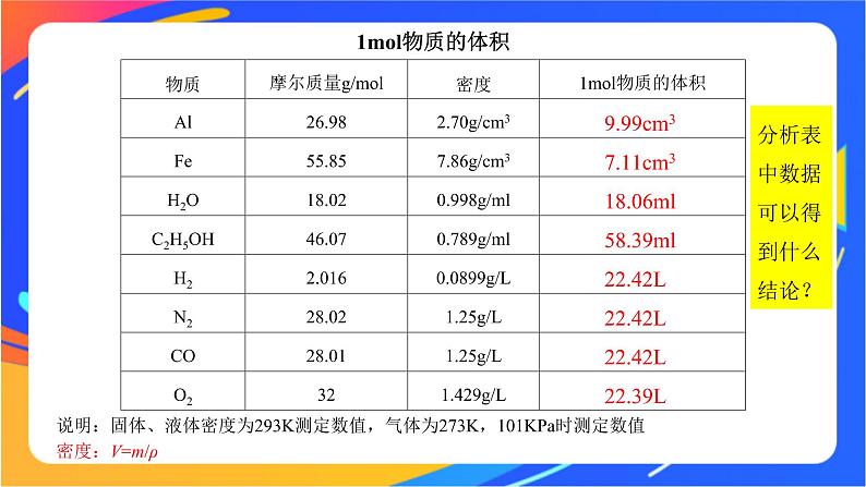 高中化学苏教版必修一 1.2.2 气体摩尔体积 课件08