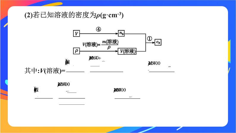 高中化学苏教版必修一 2.2.1 物质的量浓度 课件08