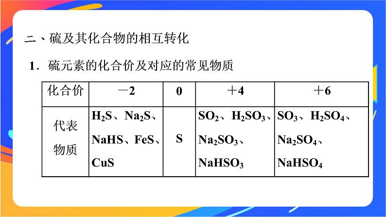 高中化学苏教版必修一 4.2.1 含硫物质之间的转化 课件第7页