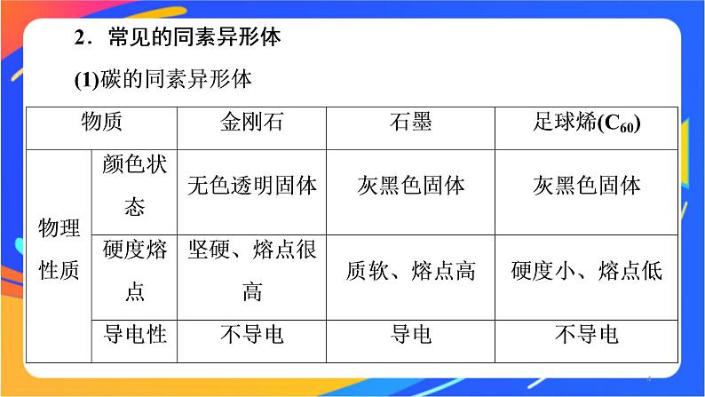 高中化学苏教版必修一 5.3 从微观结构看物质的多样性 课件04