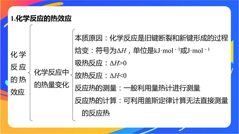 专题1 化学反应与能量变化 体系构建 体验高考课件PPT04