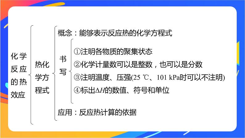 专题1 化学反应与能量变化 体系构建 体验高考课件PPT05