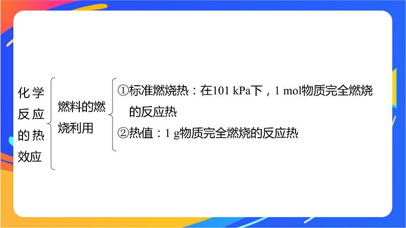 专题1 化学反应与能量变化 体系构建 体验高考课件PPT06