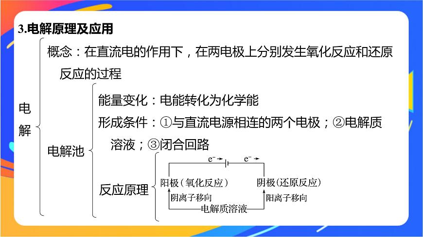 專題1 化學(xué)反應(yīng)與能量變化  體系構(gòu)建　體驗(yàn)高考課件PPT第8頁(yè)