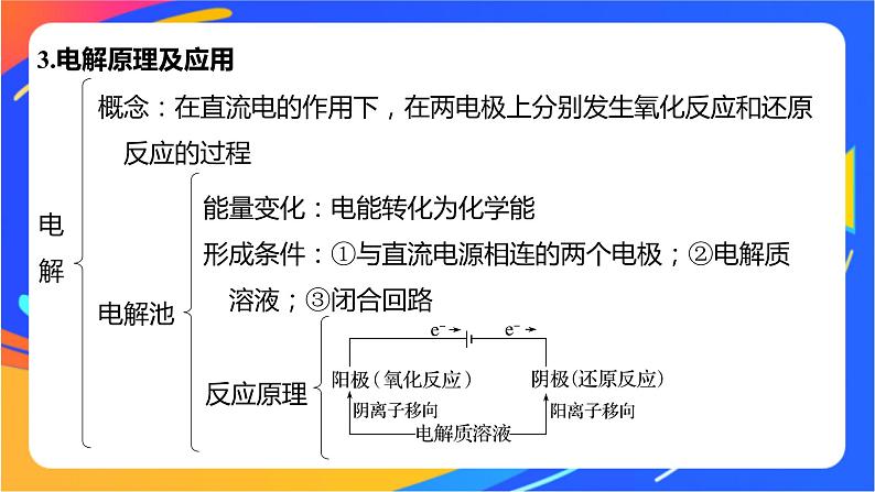 专题1 化学反应与能量变化 体系构建 体验高考课件PPT08