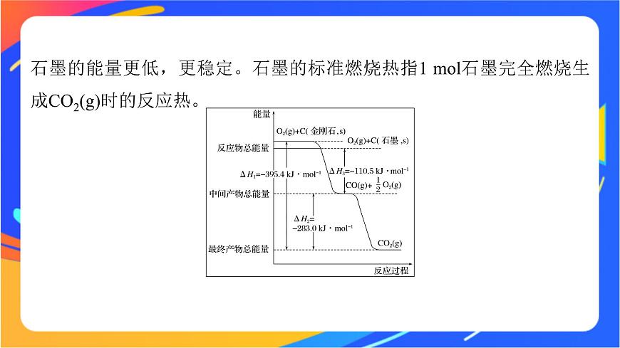 專題1 第一單元 化學(xué)反應(yīng)的熱效應(yīng)  微專題2　“四根據(jù)”破解熱化學(xué)方程式的書(shū)寫(xiě)課件PPT第8頁(yè)