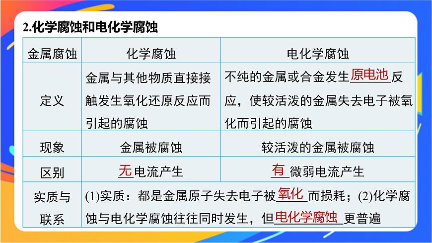 專題1 第三單元 金屬的腐蝕與防護課件PPT第6頁