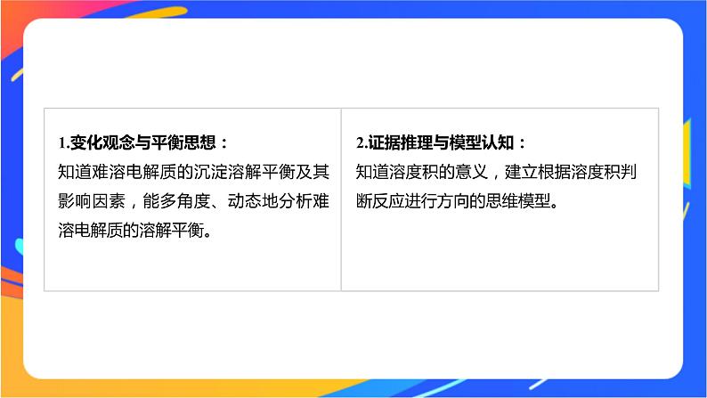 专题3第四单元 沉淀溶解平衡 第1课时 沉淀溶解平衡与溶度积课件PPT02