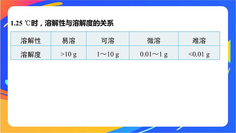 专题3第四单元 沉淀溶解平衡 第1课时 沉淀溶解平衡与溶度积课件PPT05