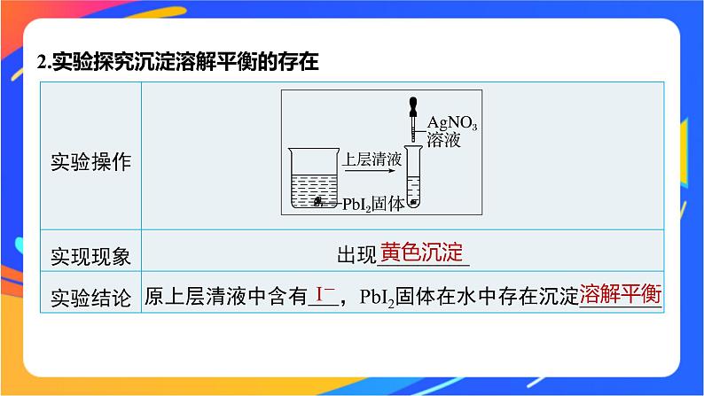 专题3第四单元 沉淀溶解平衡 第1课时 沉淀溶解平衡与溶度积课件PPT06