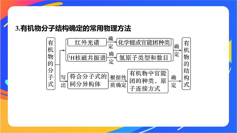 专题1 第二单元 科学家怎样研究有机物 微专题1 有机物分子式及结构式的确定课件PPT06