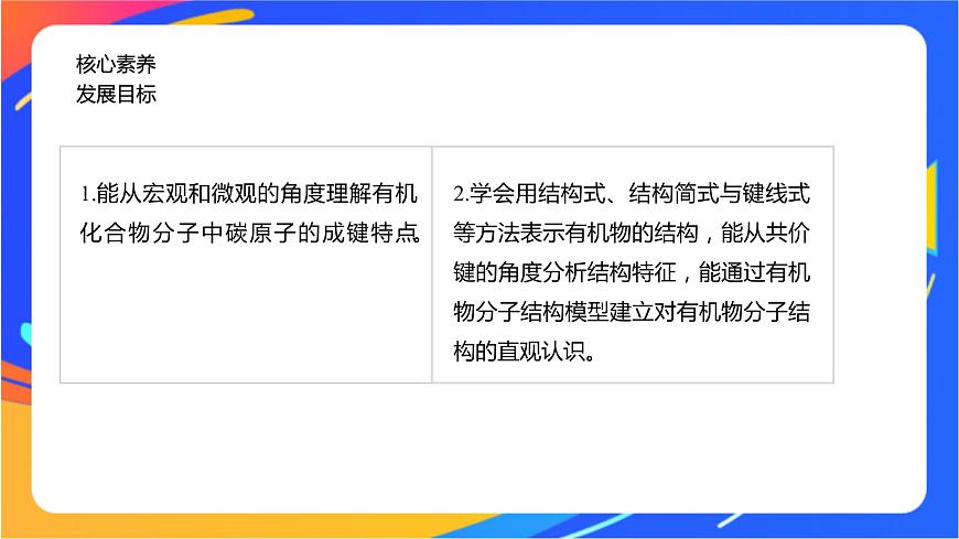 專題2 第一單元 有機化合物的結(jié)構(gòu)  第1課時　有機物中碳原子的成鍵特點及結(jié)構(gòu)的表示方法課件PPT第2頁