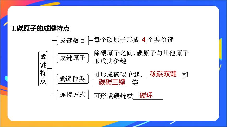 專題2 第一單元 有機化合物的結(jié)構(gòu)  第1課時　有機物中碳原子的成鍵特點及結(jié)構(gòu)的表示方法課件PPT第5頁