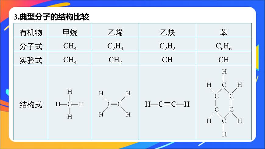 專題2 第一單元 有機化合物的結(jié)構(gòu)  第1課時　有機物中碳原子的成鍵特點及結(jié)構(gòu)的表示方法課件PPT第7頁