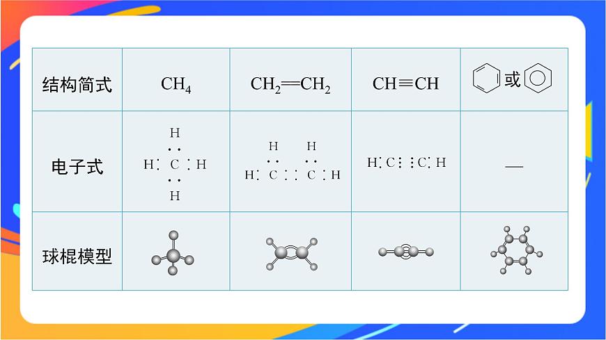 專題2 第一單元 有機化合物的結(jié)構(gòu)  第1課時　有機物中碳原子的成鍵特點及結(jié)構(gòu)的表示方法課件PPT第8頁