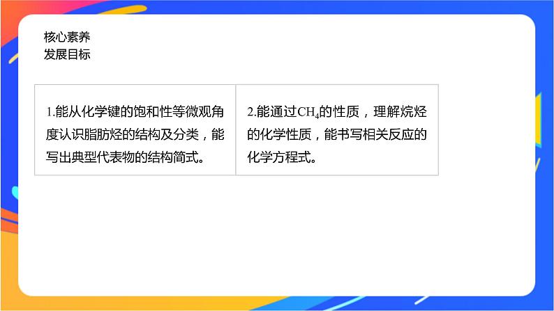 专题3 第一单元 脂肪烃的性质及应用 第1课时 脂肪烃的类别 烷烃的性质课件PPT02