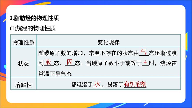 专题3 第一单元 脂肪烃的性质及应用 第1课时 脂肪烃的类别 烷烃的性质课件PPT06
