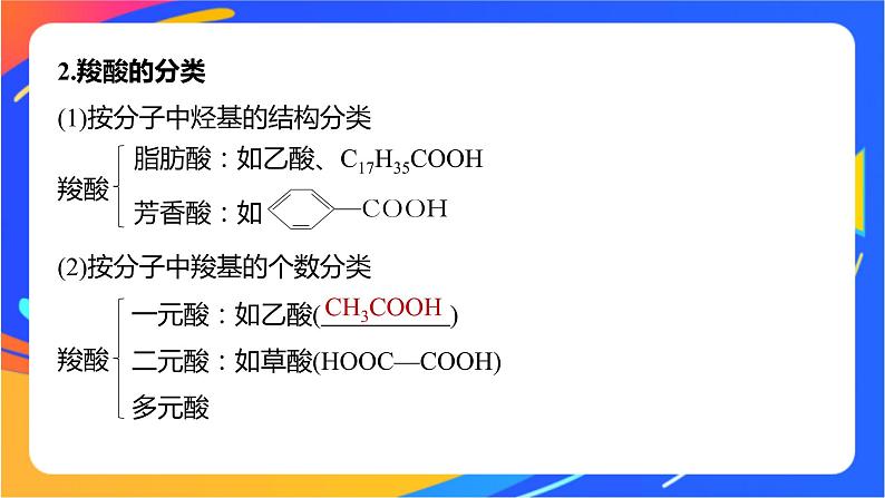 专题4 第二单元 醛 羧酸 第2课时 羧酸的性质及应用课件PPT06