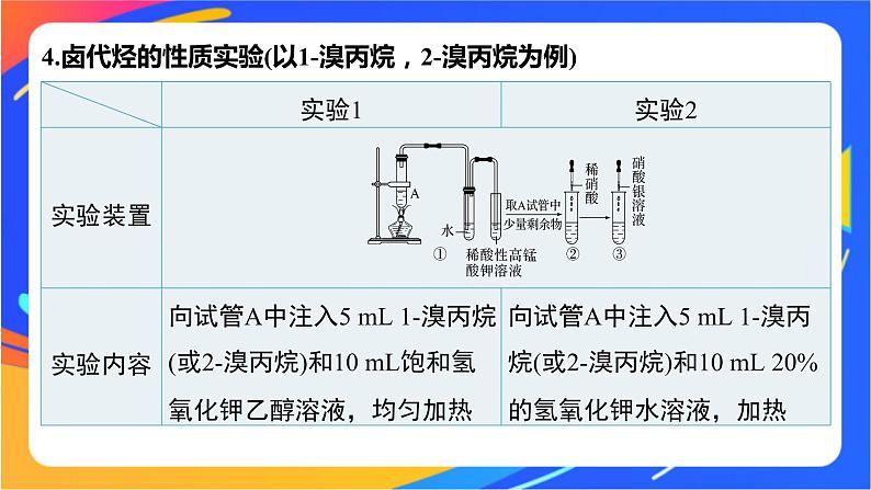 专题5 第一单元 卤代烃课件PPT08