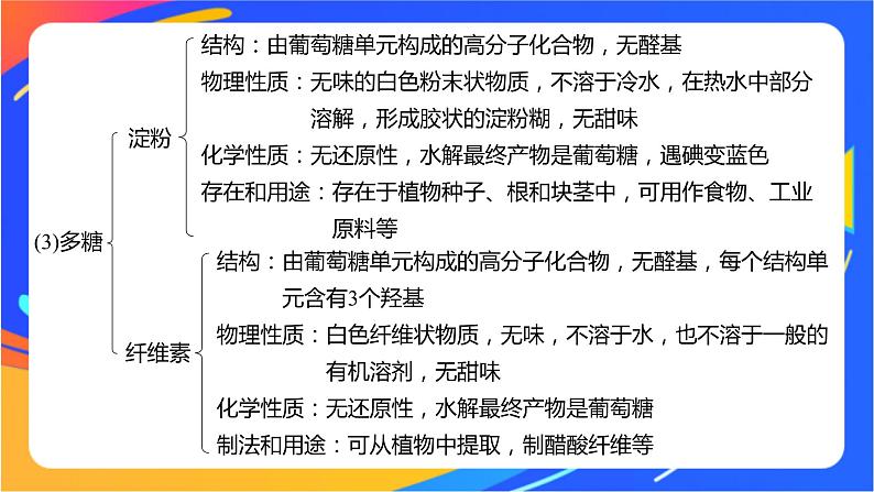 专题6 生命活动的物质基础——糖类、油脂、蛋白质 体系构建 体验高考课件PPT07