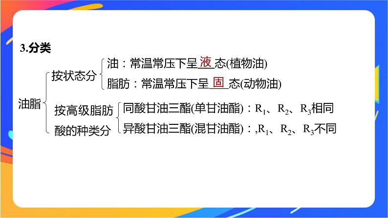专题6 第一单元 糖类和油脂 第2课时 油脂的性质及应用课件PPT06