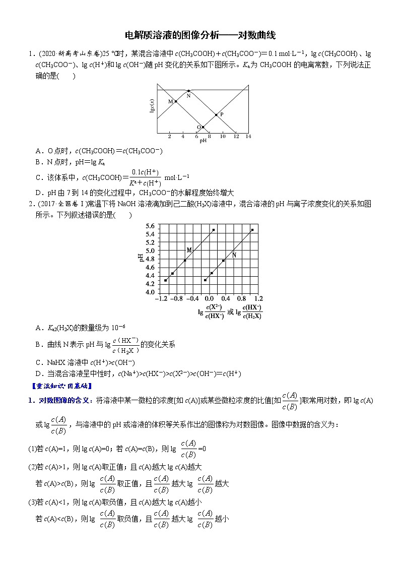 06 考向6 电解质溶液的图像分析——对数曲线(附答案解析)-备战高考化学大二轮专题突破系列(全国通用)01