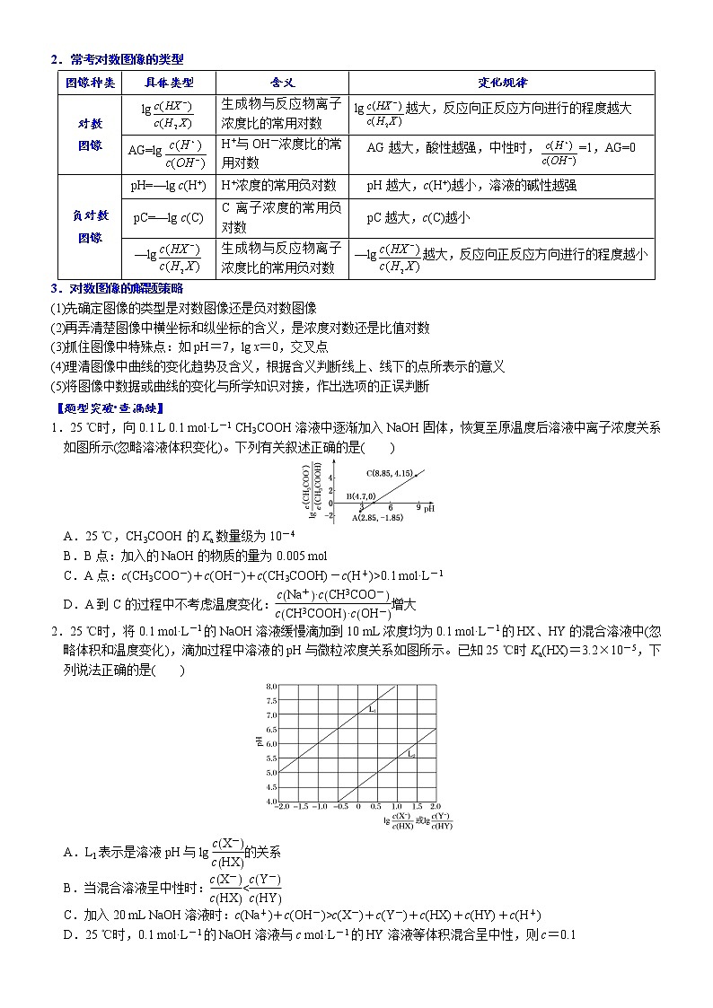 06 考向6 电解质溶液的图像分析——对数曲线(附答案解析)-备战高考化学大二轮专题突破系列(全国通用)02