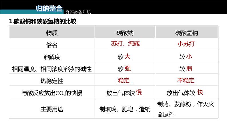 新高考化学一轮复习课件 第3章 第12讲 Na2CO3、NaHCO3 碱金属07