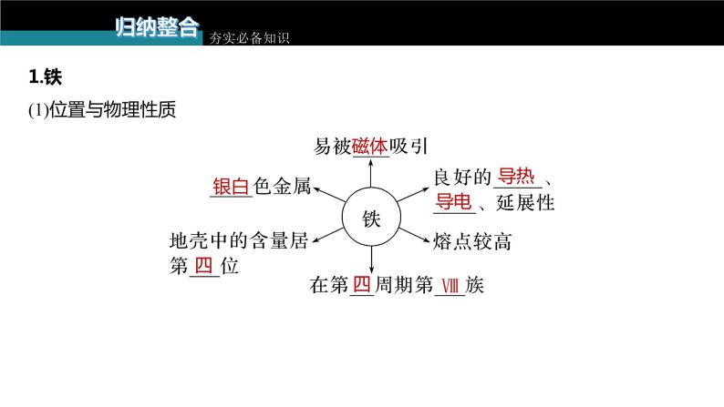 新高考化学一轮复习课件  第3章 第13讲　铁及其重要化合物07