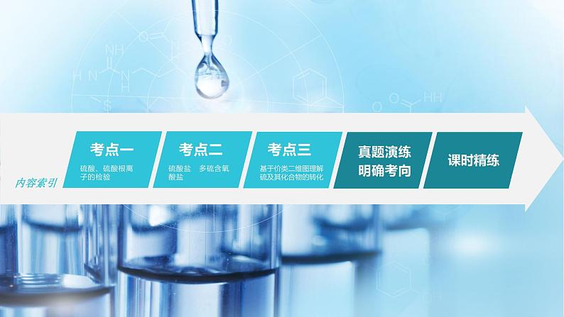 新高考化学一轮复习课件 第4章 第21讲 硫酸 含硫物质的转化第5页