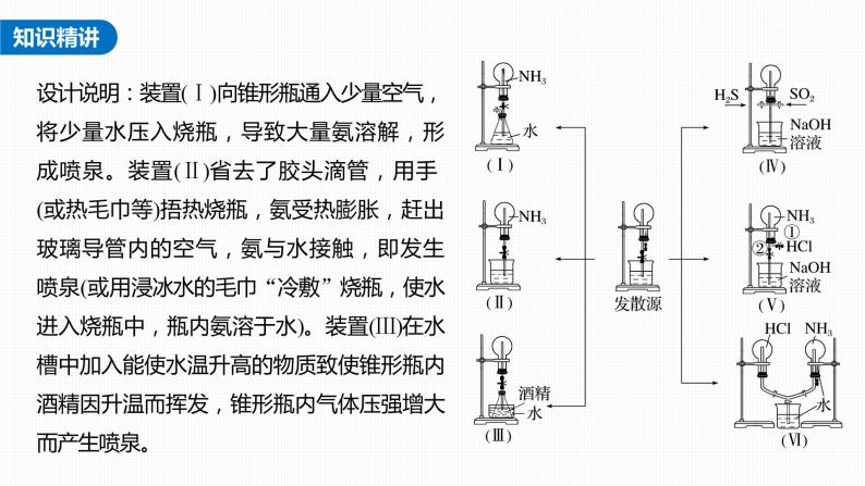 新高考化学一轮复习课件  第4章 第22讲　热点强化8　喷泉实验及拓展应用06