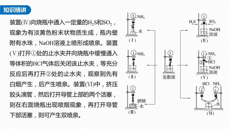 新高考化学一轮复习课件  第4章 第22讲　热点强化8　喷泉实验及拓展应用07