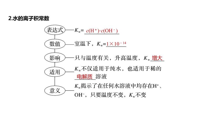 新高考化学一轮复习课件  第8章 第47讲　水的电离和溶液的pH08