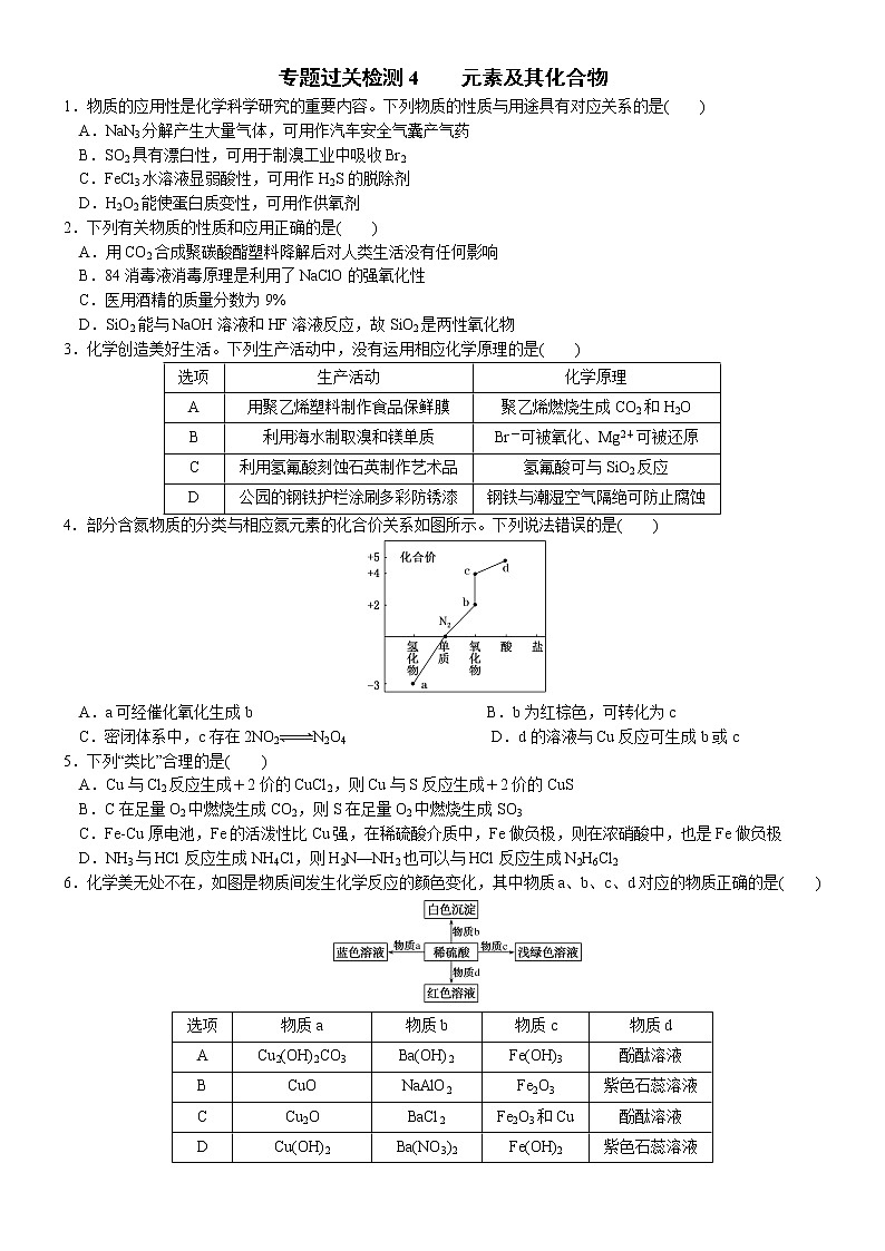 小题保分训练2 化学与中华传统文化(附答案解析)-冲刺高考化学满分集训第1页