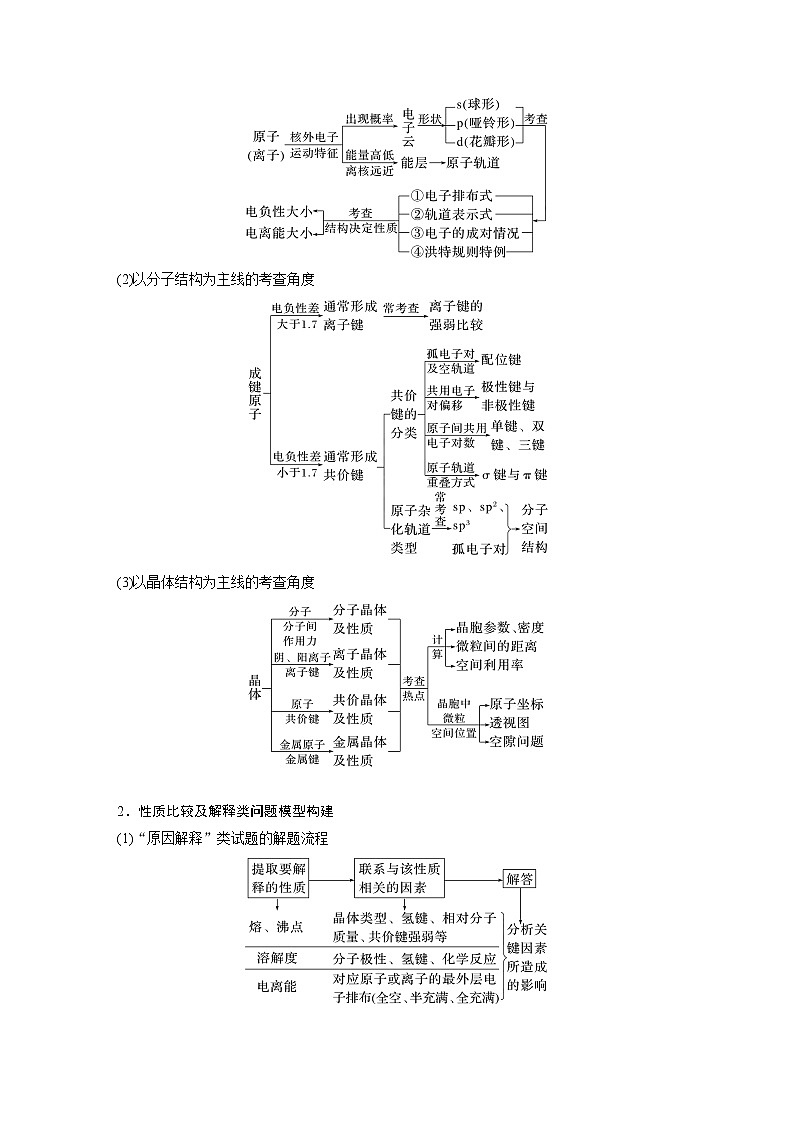 新高考化学一轮复习讲义 第5章 第32讲 物质结构与性质综合题研究02