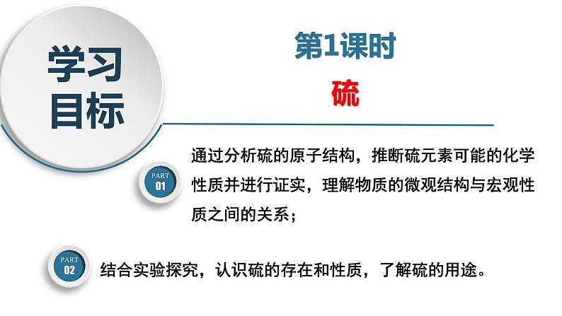 5.1.1 硫(精品课件)-高一化学同步精品课堂(人教版必修第二册)第4页