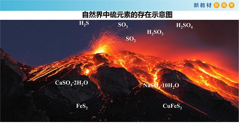 5.1.1 硫(精品课件)-高一化学同步精品课堂(人教版必修第二册)第5页