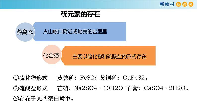 5.1.1 硫(精品课件)-高一化学同步精品课堂(人教版必修第二册)第6页