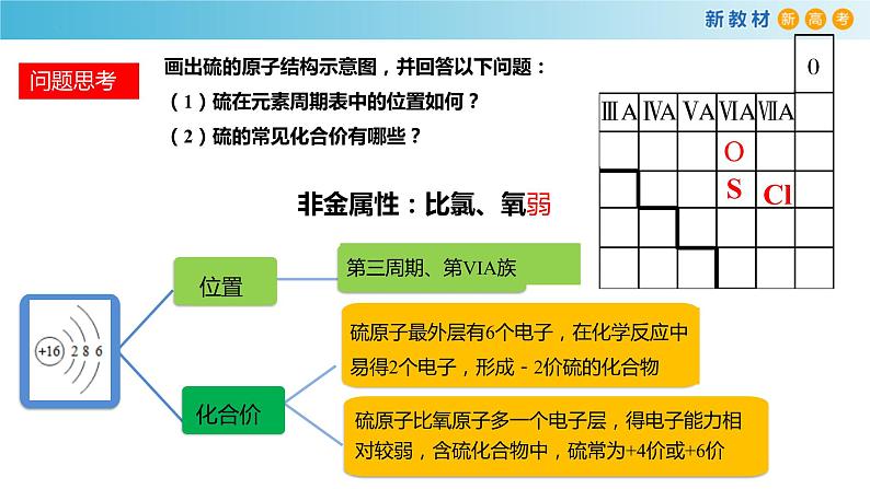 5.1.1 硫(精品课件)-高一化学同步精品课堂(人教版必修第二册)第7页